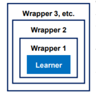 wrappers