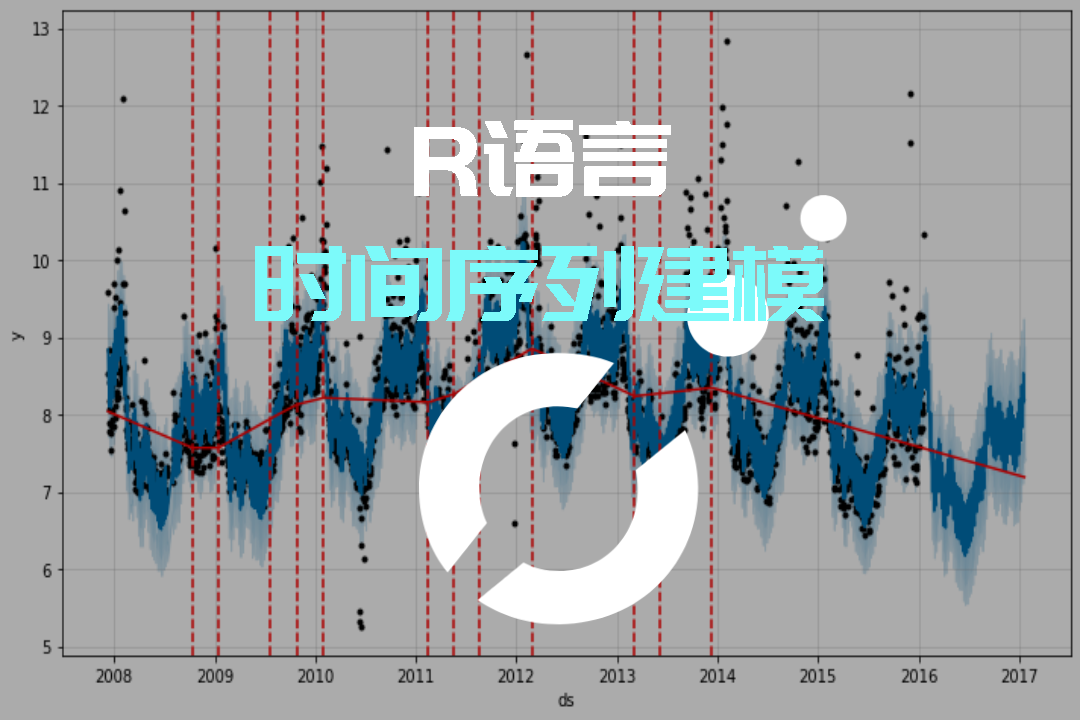 R(Time Series)--forecast and prophet
