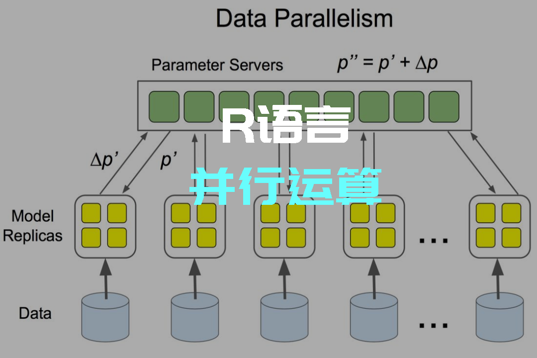R(Parallel Computing)--foreach